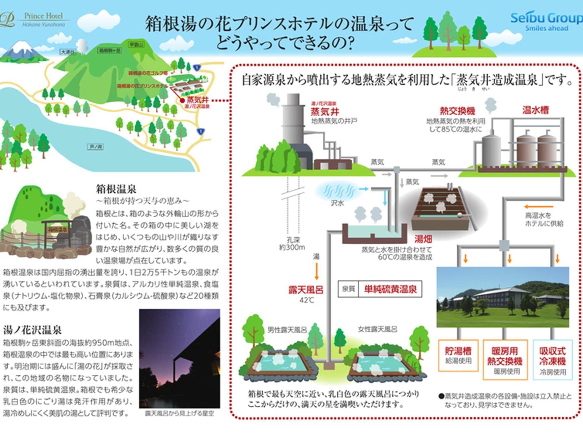 ฮาโกเน่ ยุโนะฮานะ ปริ้นซ์ โฮเต็ล Hotel Kanagawa ภายนอก รูปภาพ